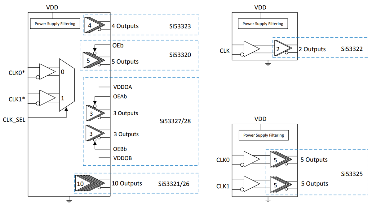 Block Diagram - Skyworks Solutions Inc. Si5332x Low-Jitter LVPECL Fanout Clock Buffers