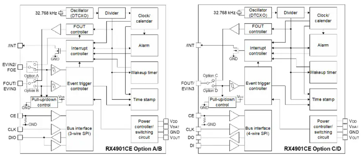 Block Diagram - Epson Timing RX8901CE/4901CE Real-Time Clock Modules