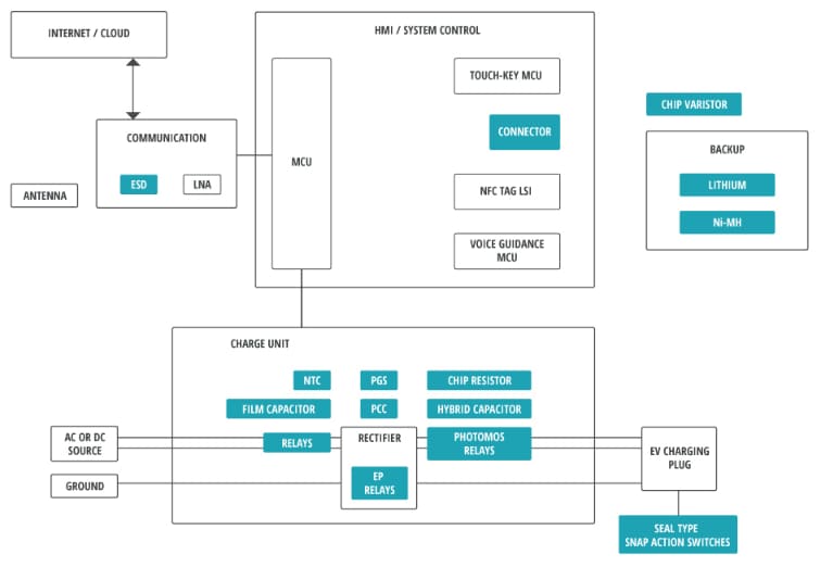 Block Diagram - Panasonic EV Charging Solutions