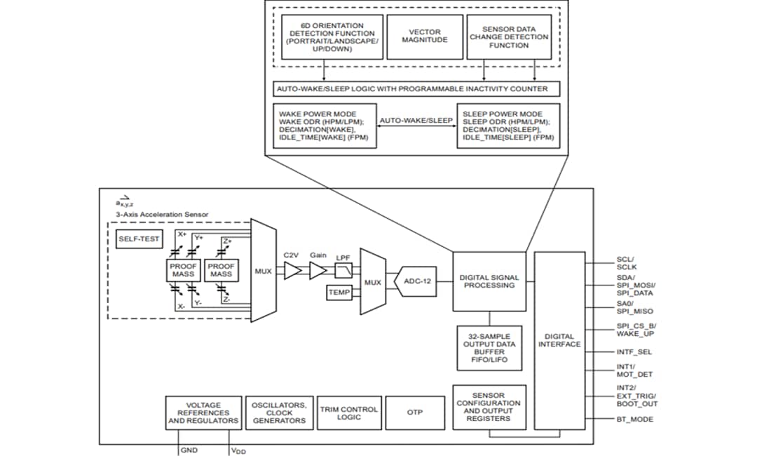 Block Diagram - NXP Semiconductors FXLS8964AF 3-Axis Low-G MEMS Accelerometer