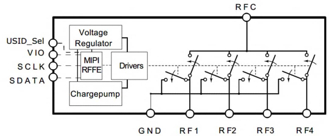 Block Diagram - Infineon Technologies BGSA144ML10 Ultra High RF Antenna Tuning Switch