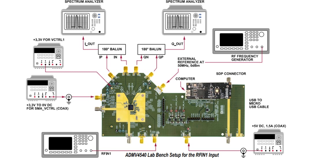 Analog Devices Inc. ADMV4540-EVALZ Evaluation Board