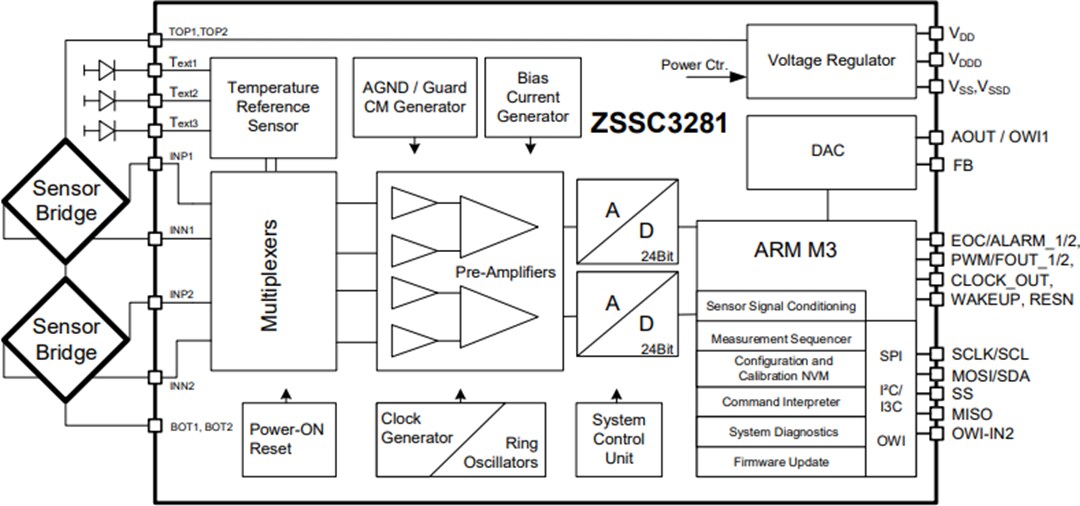 Block Diagram - Renesas Electronics ZSSC3281 Resistive Sensor Signal Conditioner IC