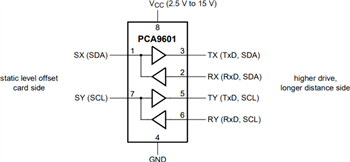Block Diagram - NXP Semiconductors PCA9600 & PCA9601 Dual Bidirectional Bus Buffers