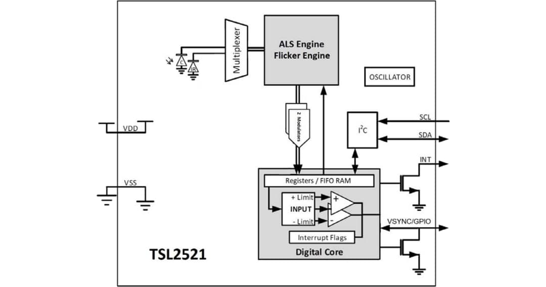 Block Diagram - ams OSRAM TSL2521 Ambient Light Sensor w/ Flicker Detection