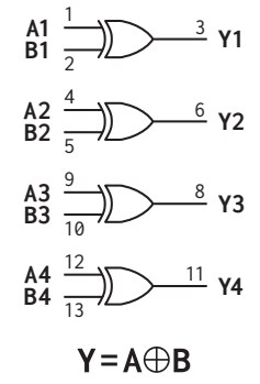 Apogee Semiconductor AP54RHC86 Rad-Hard Quad 2-Input XOR Gate ICs