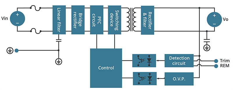 Block Diagram - CUI Inc PSK-100/PSK-150 Internal AC-DC Power Supplies