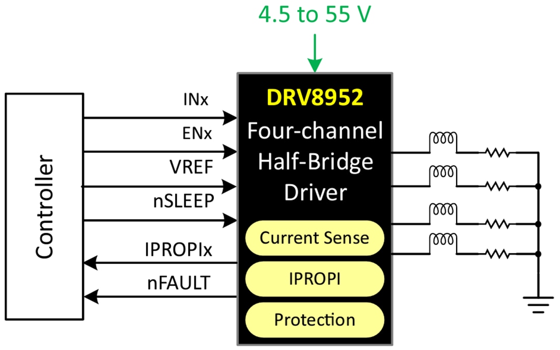Schematic - Texas Instruments DRV8952 55V 4-Channel Half-Bridge Driver
