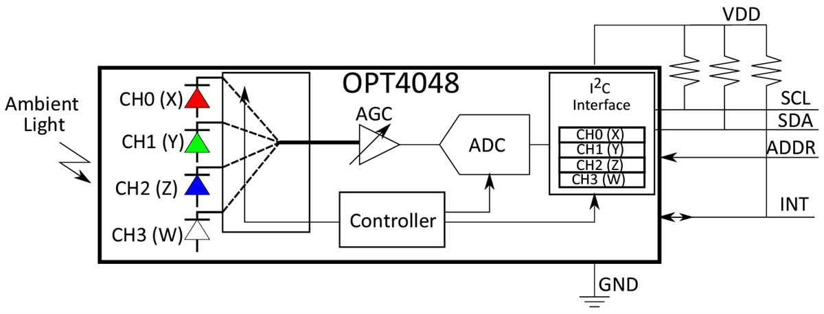 Block Diagram - Texas Instruments OPT4048 Tristimulus XYZ Color Sensor