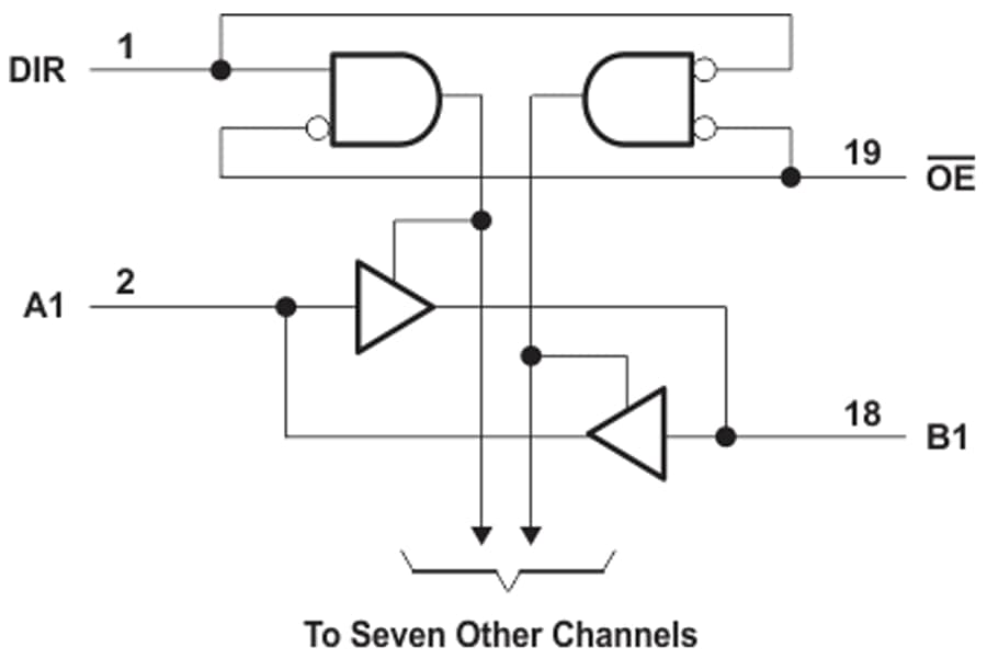 Block Diagram - Texas Instruments SN74AHCT245/SN74AHCT245-Q1 Octal Bus Transceivers