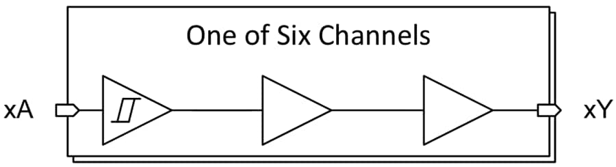 Block Diagram - Texas Instruments SN74LV6T17/SN74LV6T17-Q1 Hex Buffers