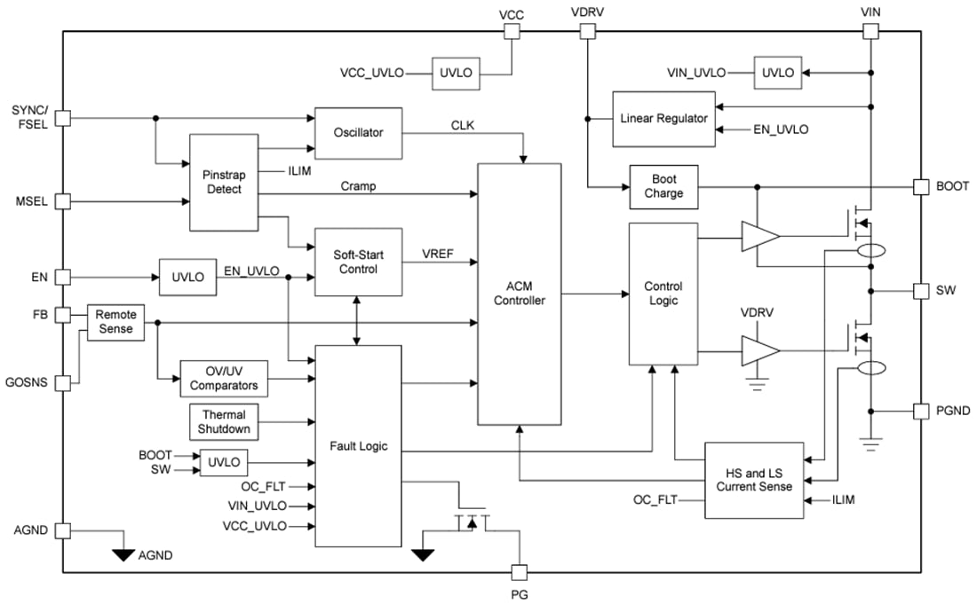 Block Diagram - Texas Instruments TPS543A22 Synchronous SWIFT™ Step-Down Converter