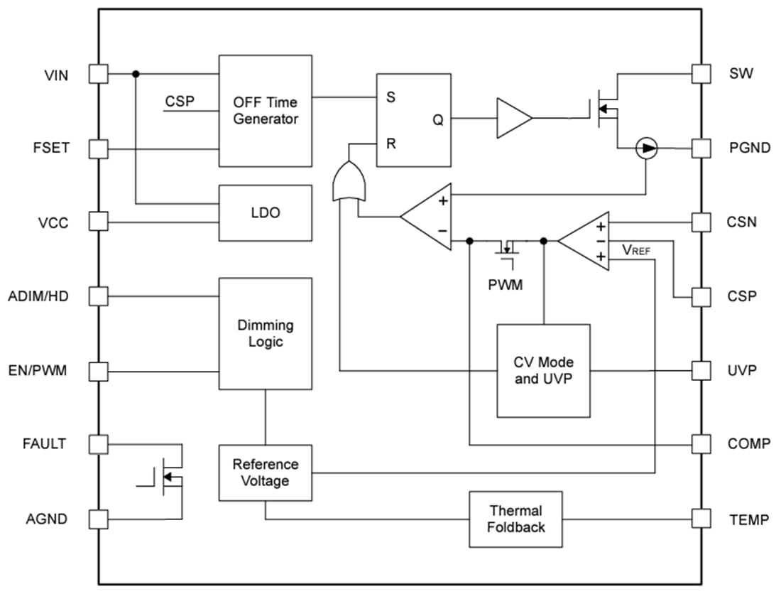Block Diagram - Texas Instruments TPS92205x Non-Synchronous Buck LED Drivers