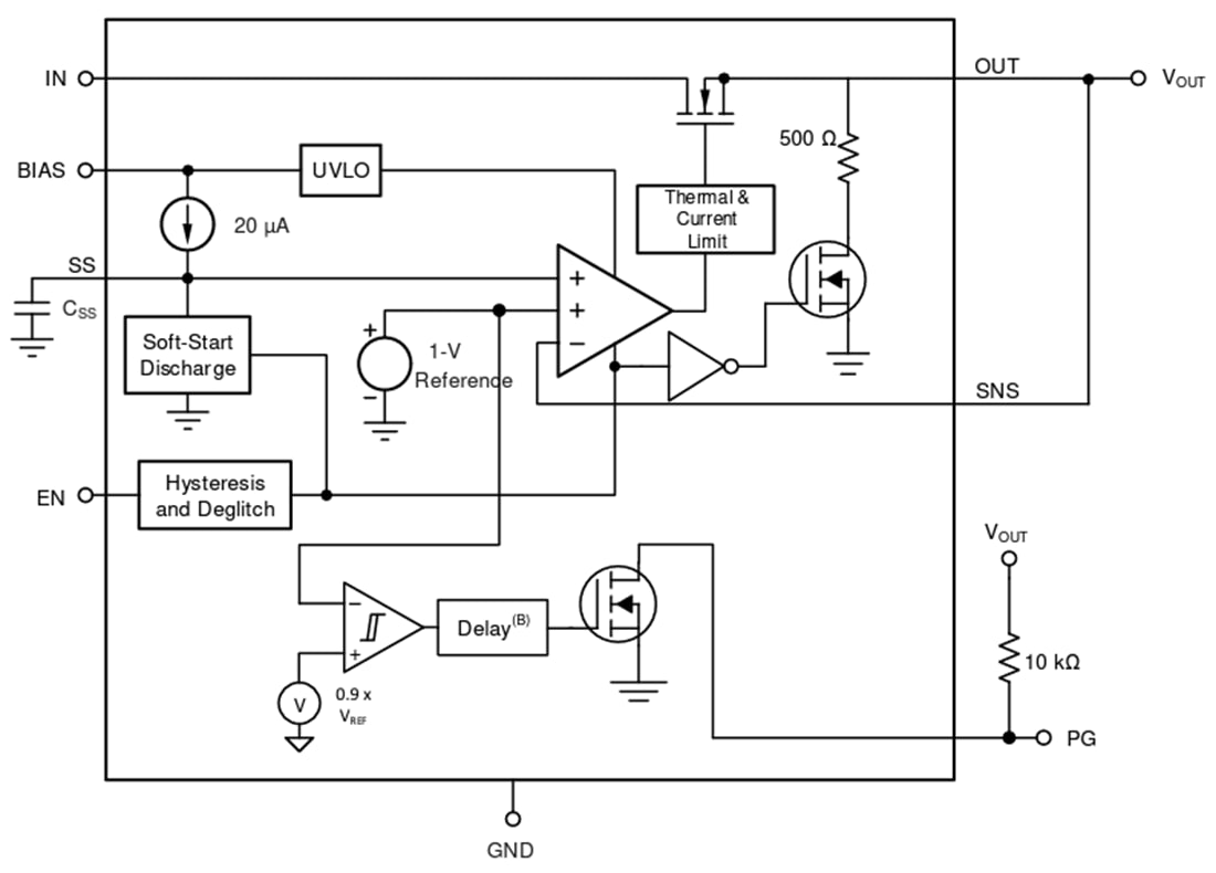 Texas Instruments TPS7A53A-Q1 Ultra-Low Dropout Voltage Regulator