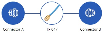 Infographic - Amphenol Times Microwave Systems TF-047 Micro-Coaxial Cable Assemblies