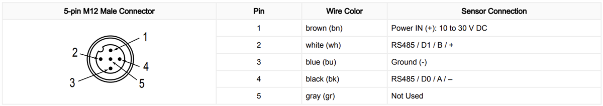 Banner Engineering QM42-DPSx-2Q Differential Pressure Sensors