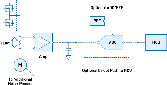 Block Diagram - Analog Devices Inc. Current Measurement: Motor Control Inverter