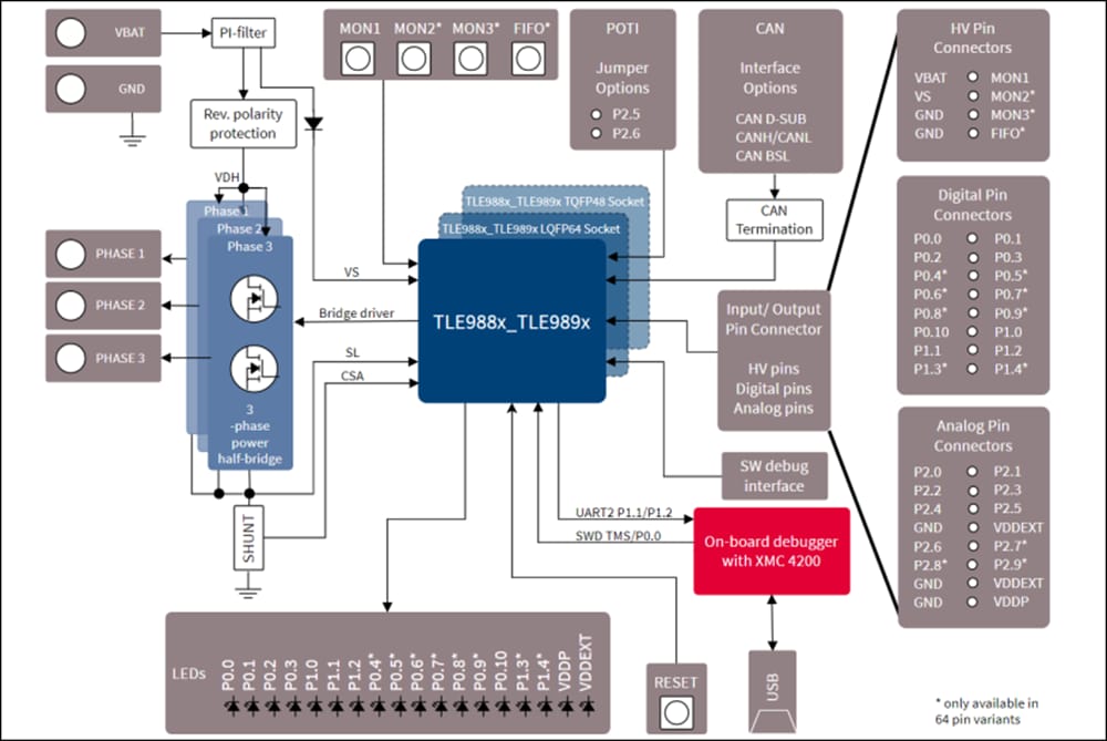 Block Diagram - Infineon Technologies TLE989X EVALB_LQFP Evaluation Board