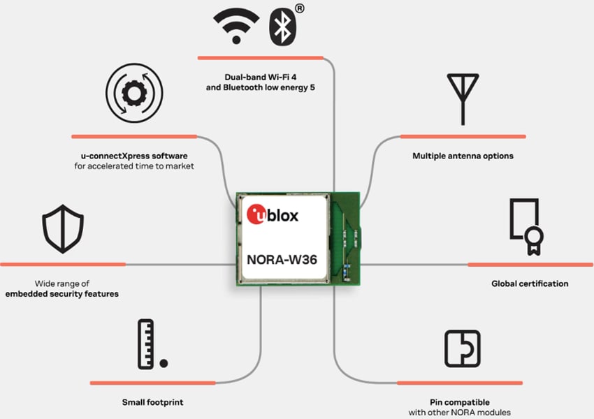 u-blox NORA-W36x Evaluation Kits