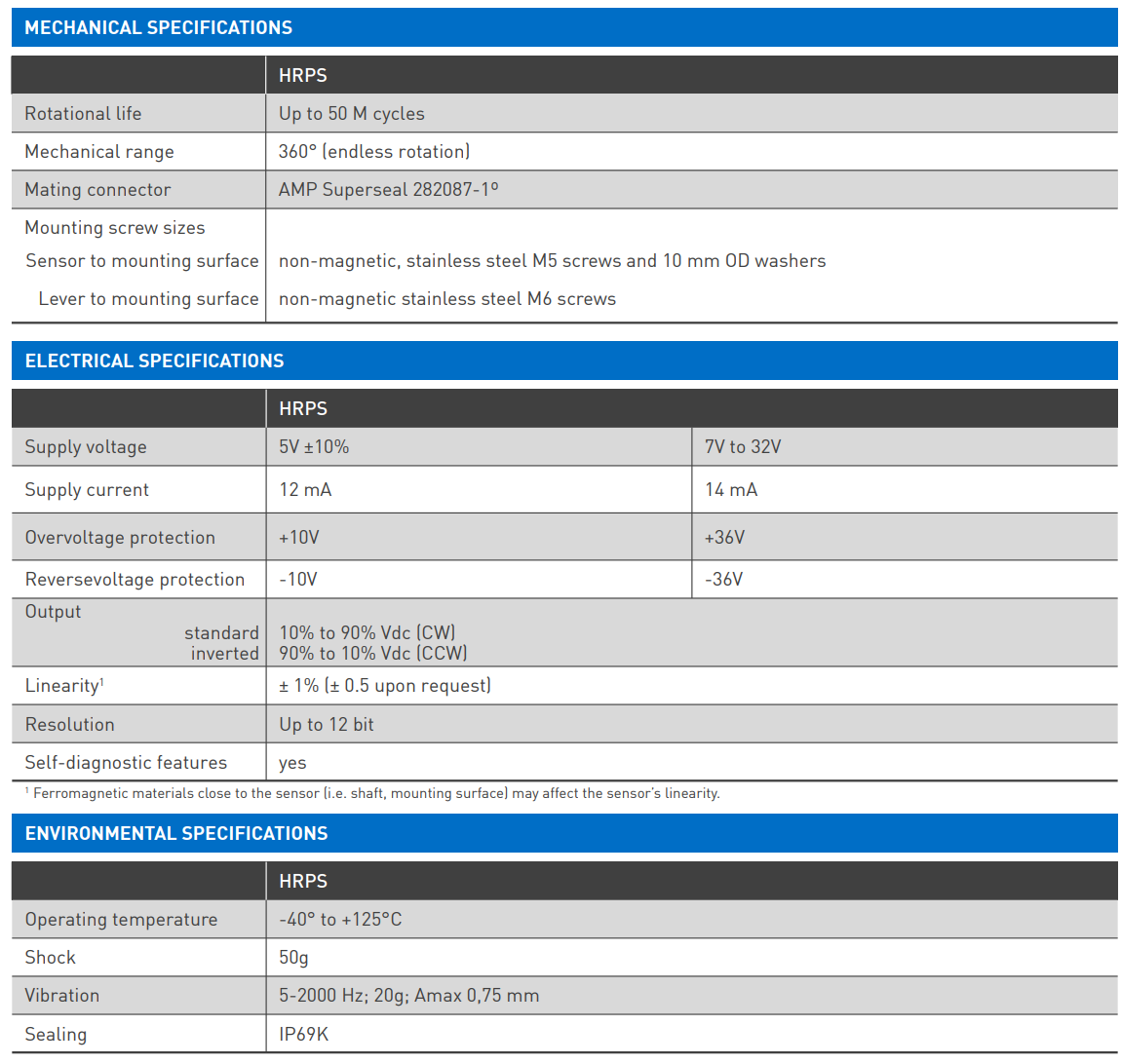 Amphenol Piher Hall-Effect Rotary Position Sensors (HRPS)