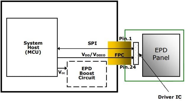 Block Diagram - Pervasive Displays Wide Temperature E-ink Displays