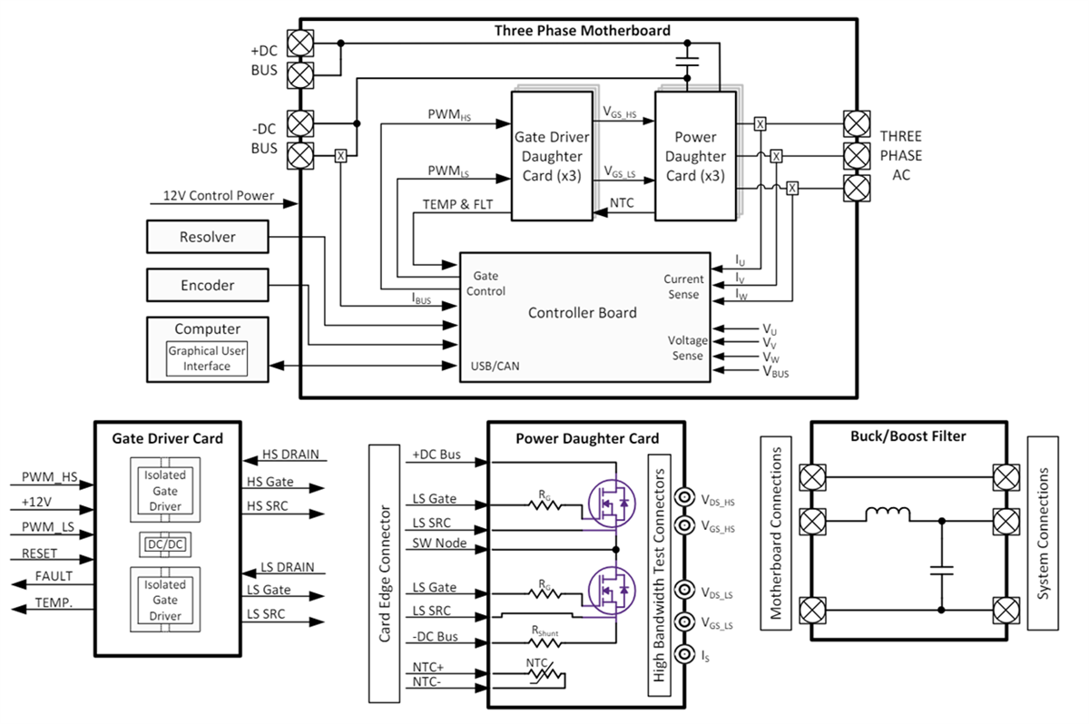 Block Diagram - Wolfspeed SpeedVal™ Kit Modular Evaluation Platforms