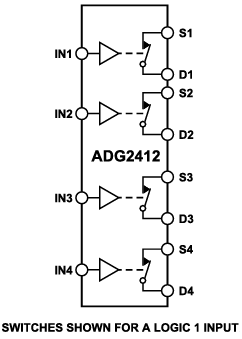 Block Diagram - Analog Devices Inc. ADG2412 Switch IC