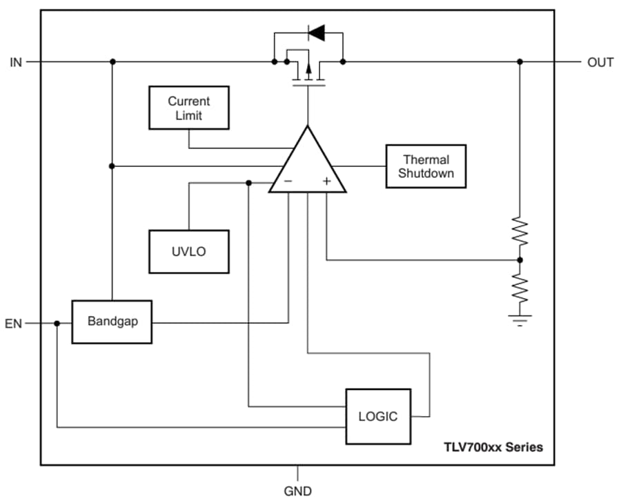 Block Diagram - Texas Instruments TLV700/TLV700-Q1 LDO Linear Regulators