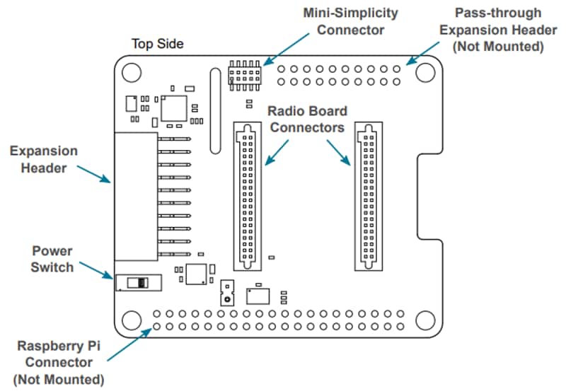 Silicon Labs Wi-SUN-PK6015A RoW Pro Kit