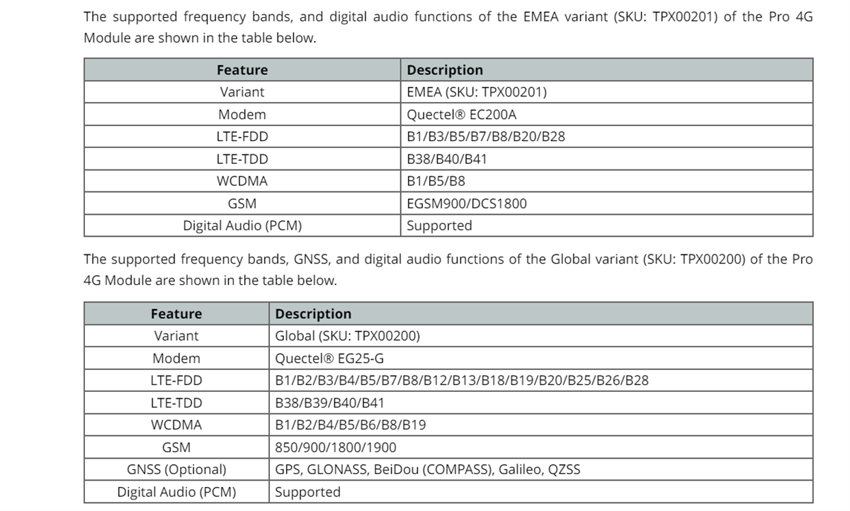 Chart - Arduino Pro 4G Module