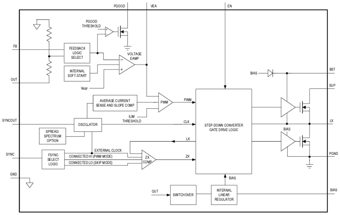 Block Diagram - Analog Devices Inc. MAX2640x Silent Switcher® Buck Converters