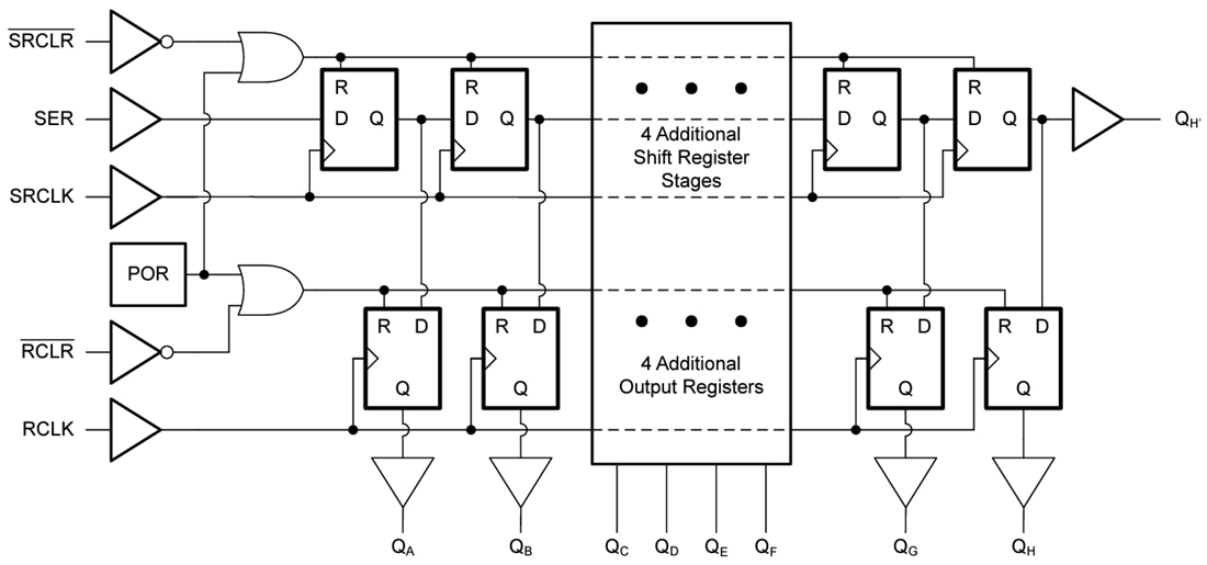 Block Diagram - Texas Instruments SN74LV8T594/SN74LV8T594-Q1 Shift Registers
