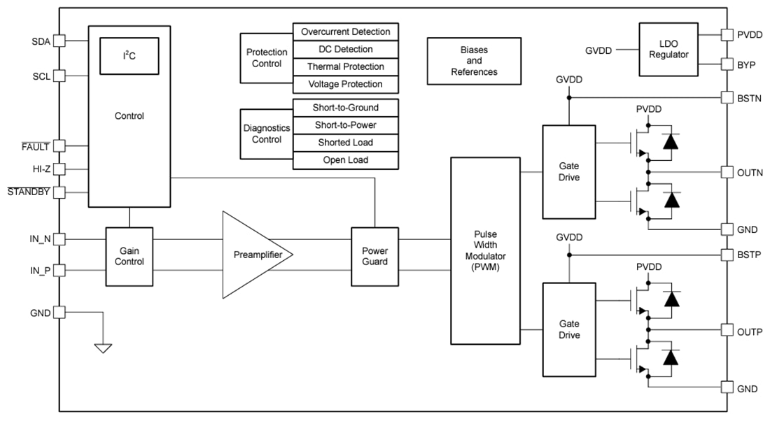 Block Diagram - Texas Instruments TSD5402-Q1 Class-D Sensor Driving Amplifier