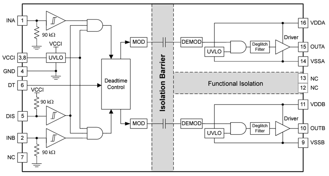 Block Diagram - Texas Instruments UCC21330/UCC21330-Q1 Isolated Gate Driver