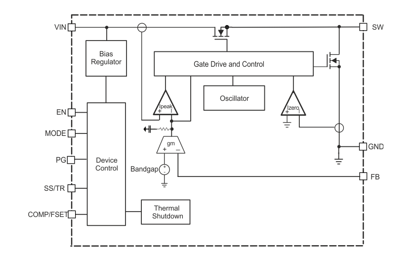 Block Diagram - Texas Instruments TPS6281xM/-Q1/-EP Step-Down DC/DC Converters