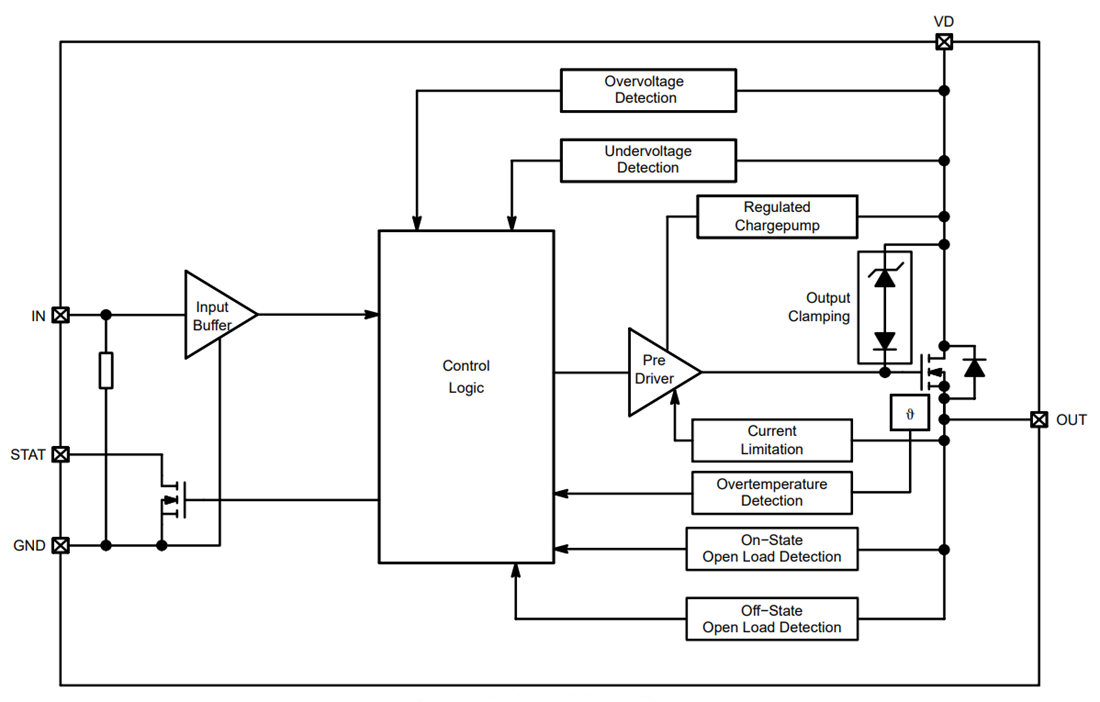 Block Diagram - onsemi NCV8445 Self Protected High Side Driver