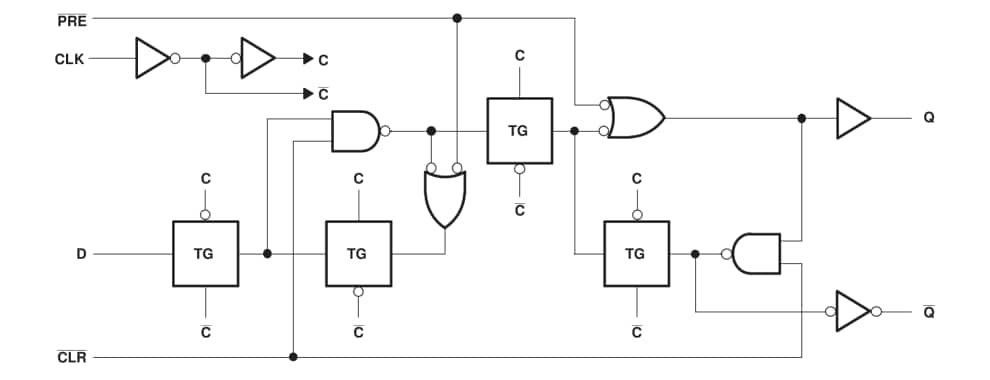 Location Circuit - Texas Instruments SNx4LVC74A/SNx4LVC74A-Q1 Flip-Flops