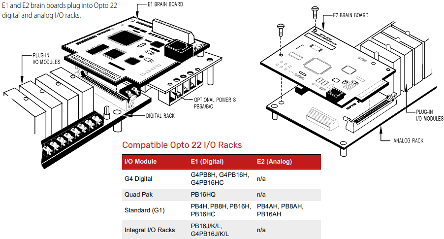 Infographic - Opto 22 E1 & E2 16-Channel Brain Boards