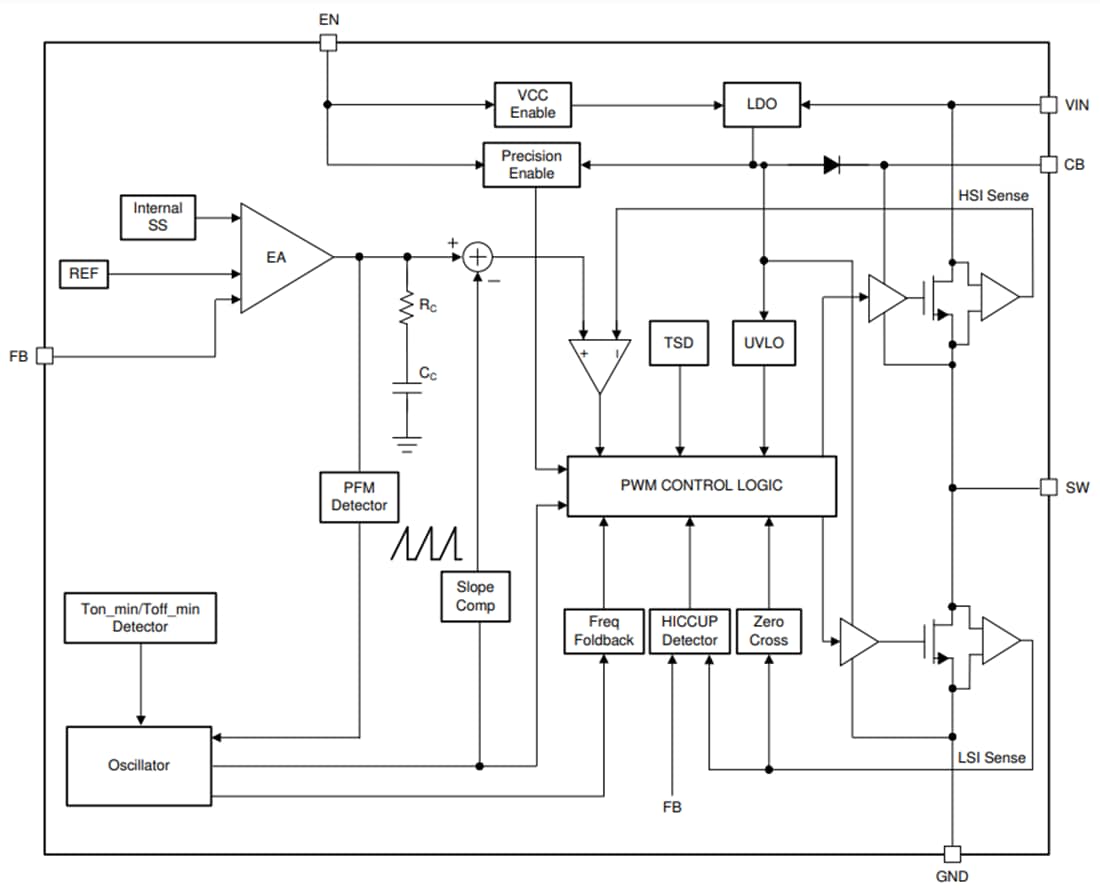 Block Diagram - Texas Instruments LMR514xx SIMPLE SWITCHER® Power Converters
