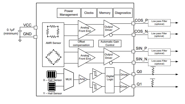 Block Diagram - Texas Instruments TMAG6180-Q1 Angle Sensor