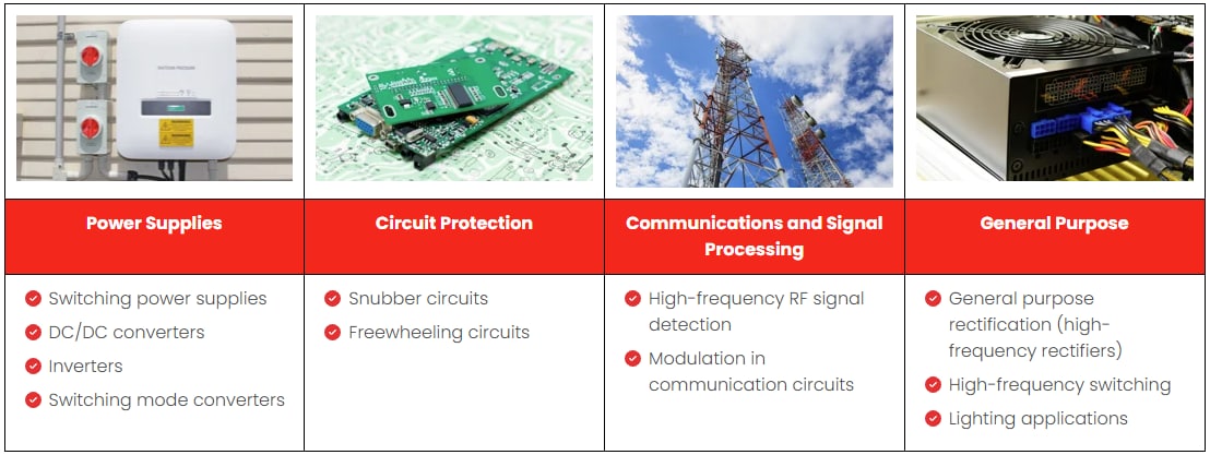 Application Circuit Diagram - Micro Commercial Components (MCC) UG2xHL Super Fast Recovery Rectifiers