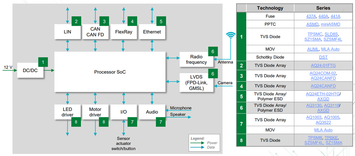 Infographic - Littelfuse In-Vehicle Communication Solutions