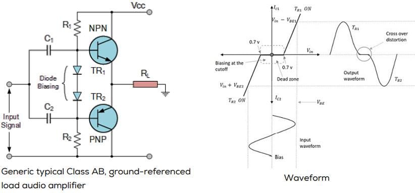 Mechanical Drawing - PUI Audio AMP1X1 Single-Channel Audio Amplifier Board