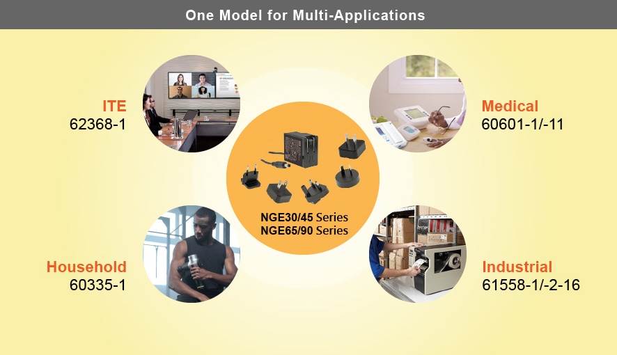 MEAN WELL NGE Green Adapters