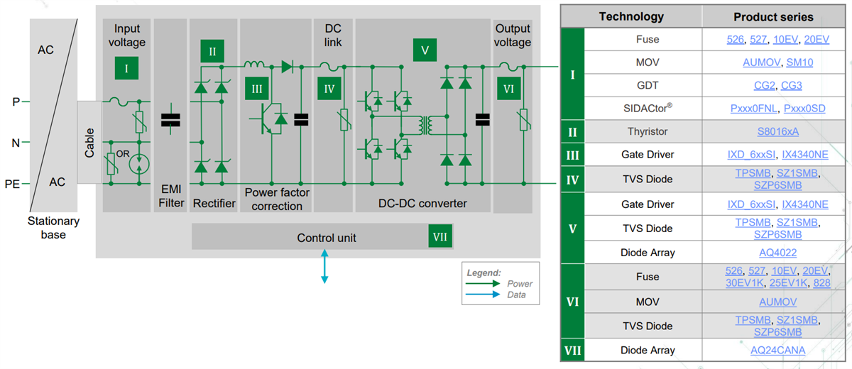 Block Diagram - Littelfuse xEV Power Train Solutions