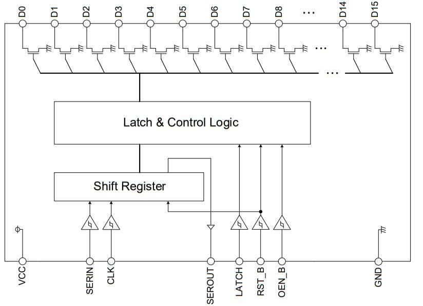 Block Diagram - ROHM Semiconductor BD83816EFV-M 16ch LED Driver IC