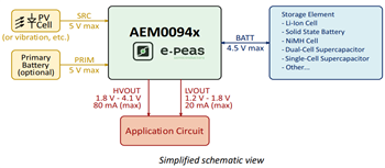 e-peas AEM00941 Evaluation Board