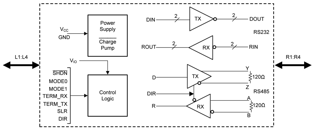 Block Diagram - Texas Instruments THVD4421 Dual-Protocol Transceiver
