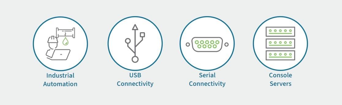 Digi Infrastructure Management