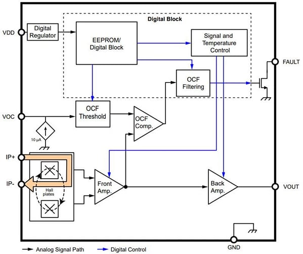 Block Diagram - Allegro MicroSystems ACS37220 Low-Resistance Current Sensors